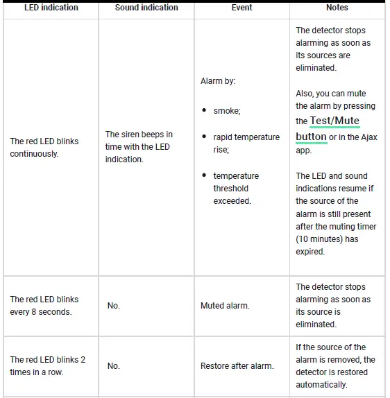 AJAX-FireProtect-2-Jeweller-Wireless-Fire-De-22