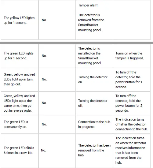 AJAX-FireProtect-2-Jeweller-Wireless-Fire-De-23