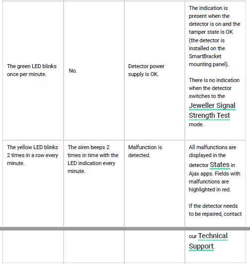 AJAX-FireProtect-2-Jeweller-Wireless-Fire-De-24