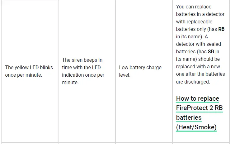AJAX-FireProtect-2-Jeweller-Wireless-Fire-De-25