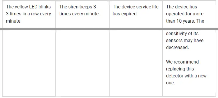 AJAX-FireProtect-2-Jeweller-Wireless-Fire-De-27