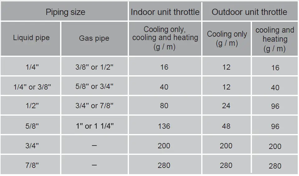 Electrolux-ESV183C4YA-Inverter-Air-Conditioner-105
