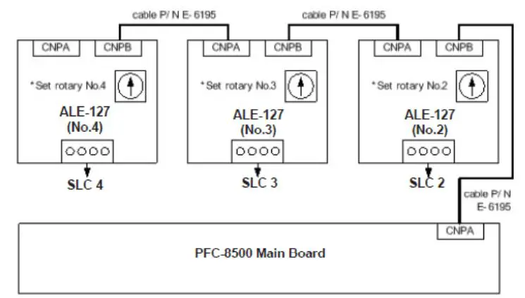 POTTER ALE-127 Addressable Loop Expander Owner's Manual - ALE-127 Wiring Example