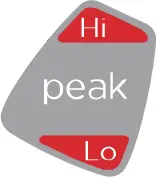 AMETEK WT Series - Peak Button