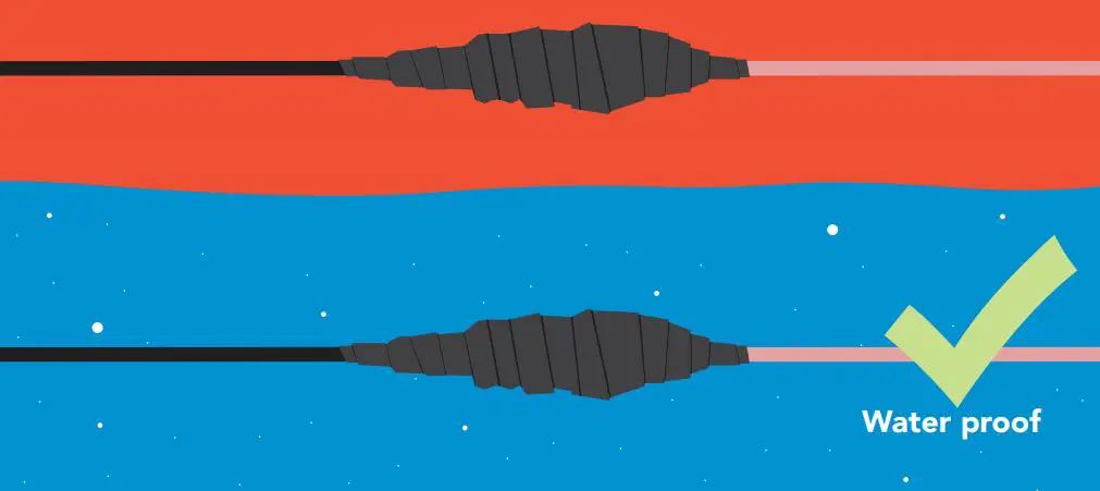 AtlasScientific B07VDMNB92 Gen 2 Consumer Grade pH Probe Double Junction Silver User Manual - If you need to water proof a SMA connection