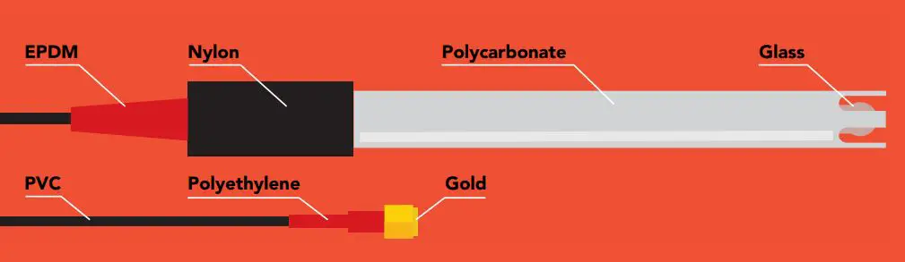 AtlasScientific B07VDMNB92 Gen 2 Consumer Grade pH Probe Double Junction Silver User Manual - Materials