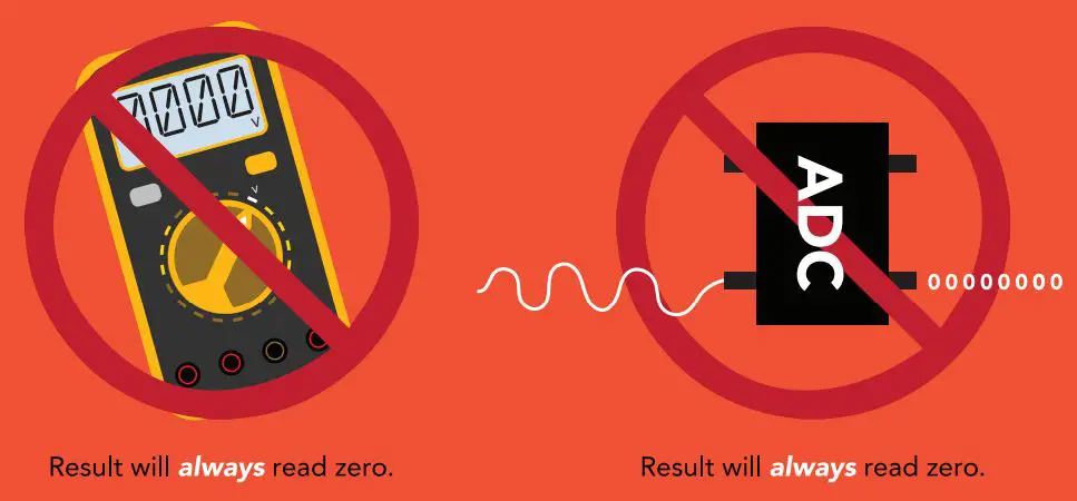 AtlasScientific B07VDMNB92 Gen 2 Consumer Grade pH Probe Double Junction Silver User Manual - Result will always read zero