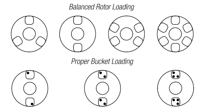 Drucker Diagnostics HORIZON 6 Compact Routine SET and LOCK Centrifuge - centrafigus 3