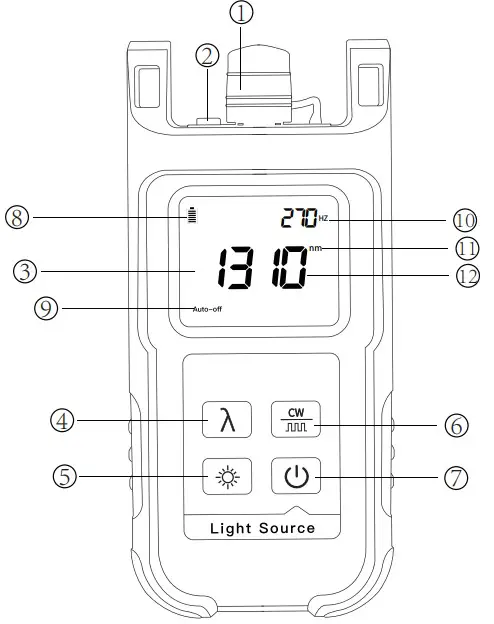 External and key function description