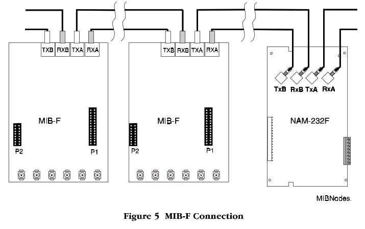 NOTIFIER MIB Media Interface Board - Fig6