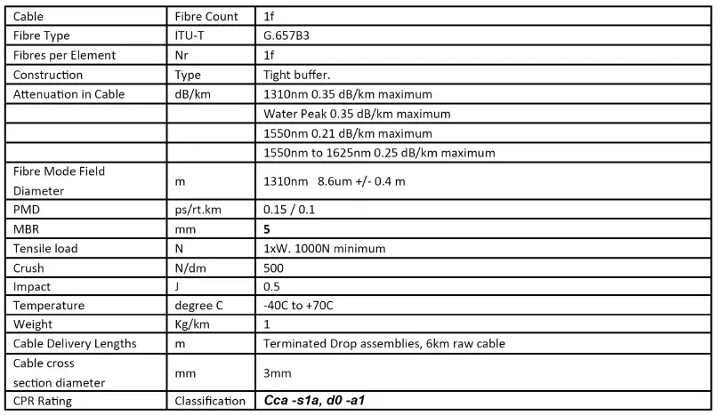 Hexatronic-Compact-900um-Fiber-Ultra-Discreet-Cable-fig-2