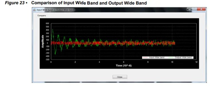 Microsemi DG0441 SmartFusion2 SoC FPGA Adaptive FIR Filter Libero - Band and Output Wide Band