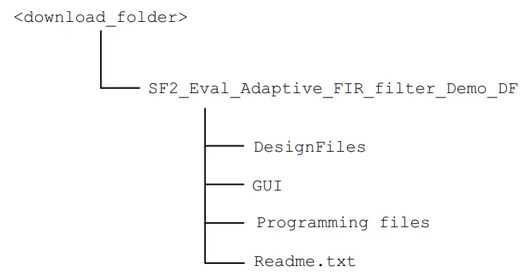Microsemi DG0441 SmartFusion2 SoC FPGA Adaptive FIR Filter Libero - Security Evaluation