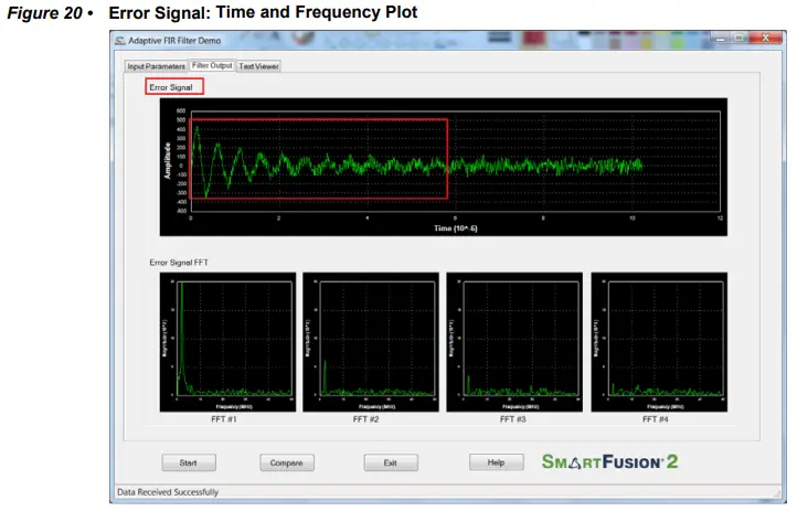 Microsemi DG0441 SmartFusion2 SoC FPGA Adaptive FIR Filter Libero - Time and Frequency Plot