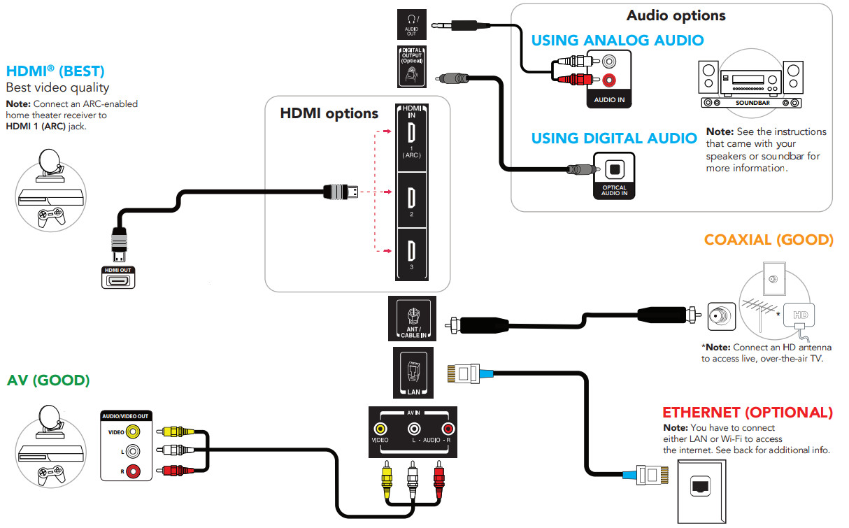 TOSHIBA 43LF621U21 43 inch Smart 4K UHD- MAKING CONNECTIONS