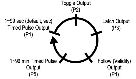 Selecting the relay output mode