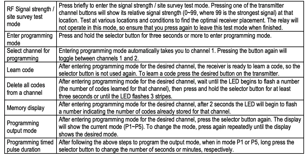 Selector Button Operation