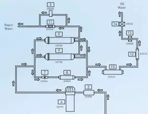 FIG 10 Water Flow Diagram