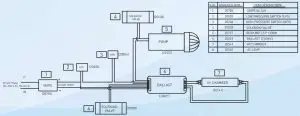 FIG 12 Electrical Circuit Diagram