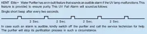 FIG 13 UV Fail Alarm