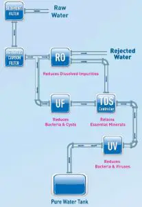 FIG 4 KENT TECHNOLOGY - A Breakthrough in Water Purification