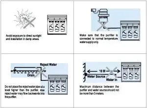 FIG 5 Important Instructions
