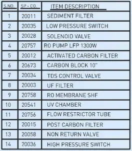 FIG 9 ITEM DESCRIPTION