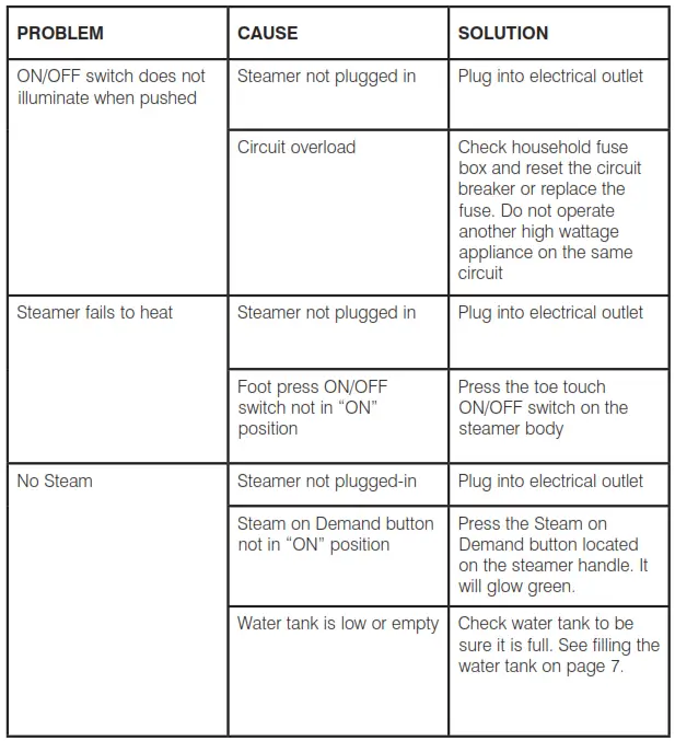Homedics PS-350 HOME TOUCH Perfect Steam Professional Commercial Garment Steamer - Problem Solving