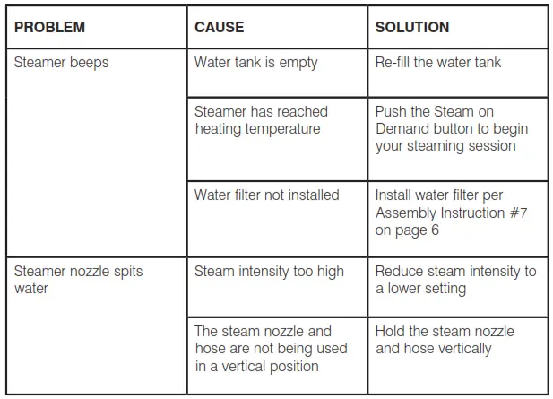 Homedics PS-350 HOME TOUCH Perfect Steam Professional Commercial Garment Steamer - Problem Solving2