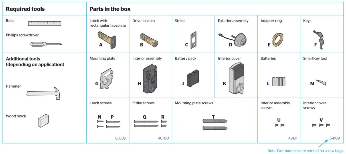 Kwikset kevo 2nd Generation - Requird Tools & Parts in the Box