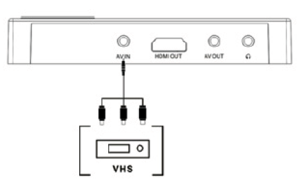 AV Input (Video)