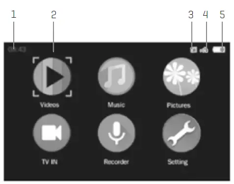 HOW TO OPERATE BASIC MENUS ON SCREEN