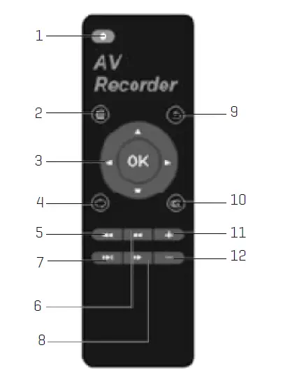 REMOTE CONTROL FUNCTIONS