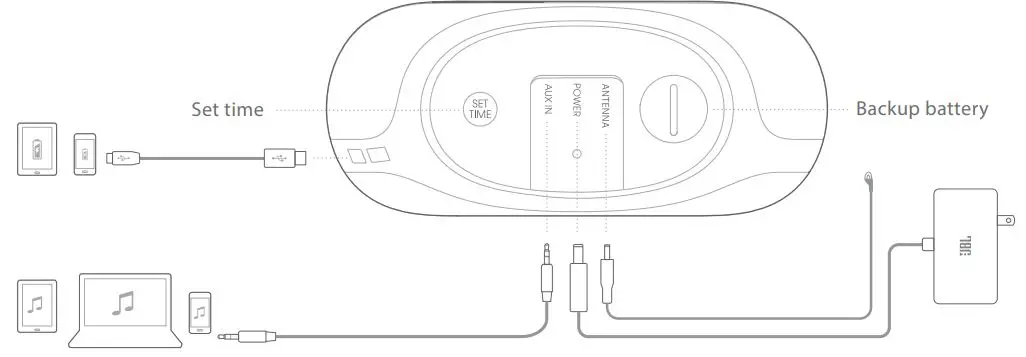 JBL HORIZON 2 DAB Bluetooth Clock Radio Speaker User Guide - CONNECTIONS