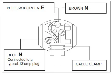 respekta KG 185 BS Portable Fridge and Freezer- Connection