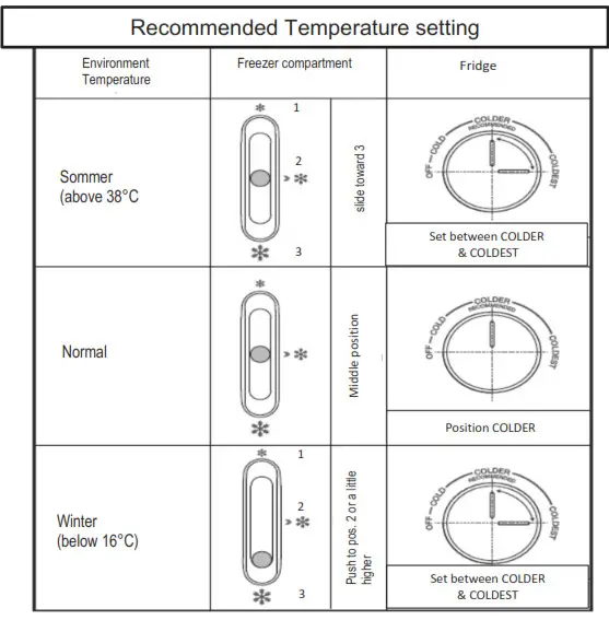respekta KG 185 BS Portable Fridge and Freezer - Setting 3