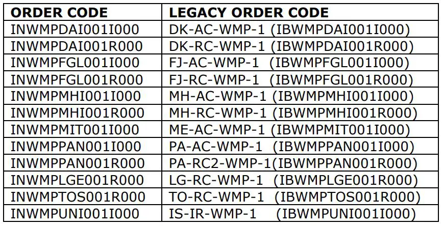 Intesis WiFi Series Air Conditioning - Configuration process for the WiFi series products