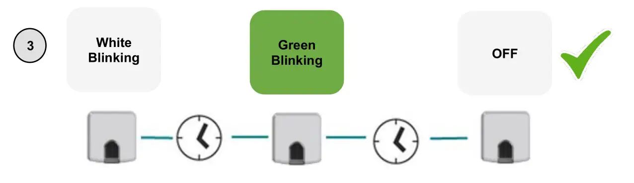 Intesis WiFi Series Air Conditioning - Device configuration successful