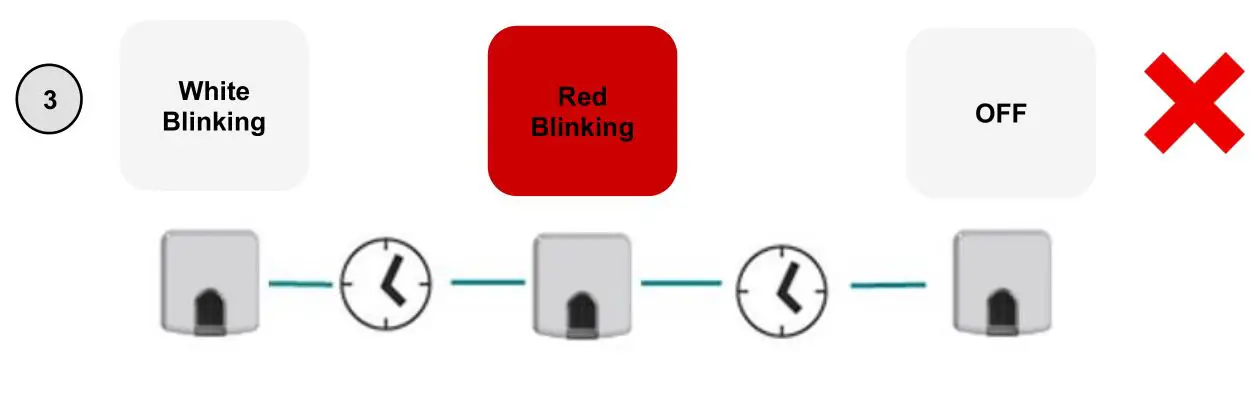 If the WMP device does not recognize the received command, the LED will follow the next sequence. To avoid any issue related to the installation, please repeat Auto Learn process. If the sequence remains the same, contact with our support department at:
