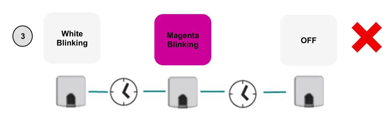 Intesis WiFi Series Air Conditioning - No internet connection
