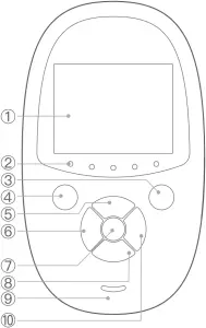 Remido RB01 - Overview 1