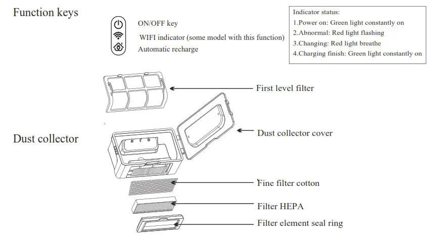 Shenzhen Takdir Intelligent Electric Appliance V32S Robot Vacuum - Product Introduction 1