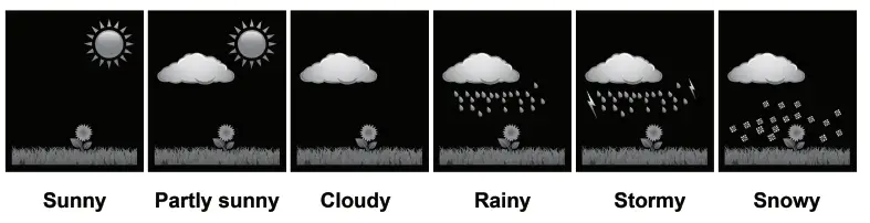 Fuzhou Ewetime Electronic TX17 Color Weather Station FIG 6