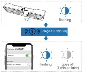 KM-HSB002 KMOUKPC Gaming Soundbar - Connect with Bluetooth
