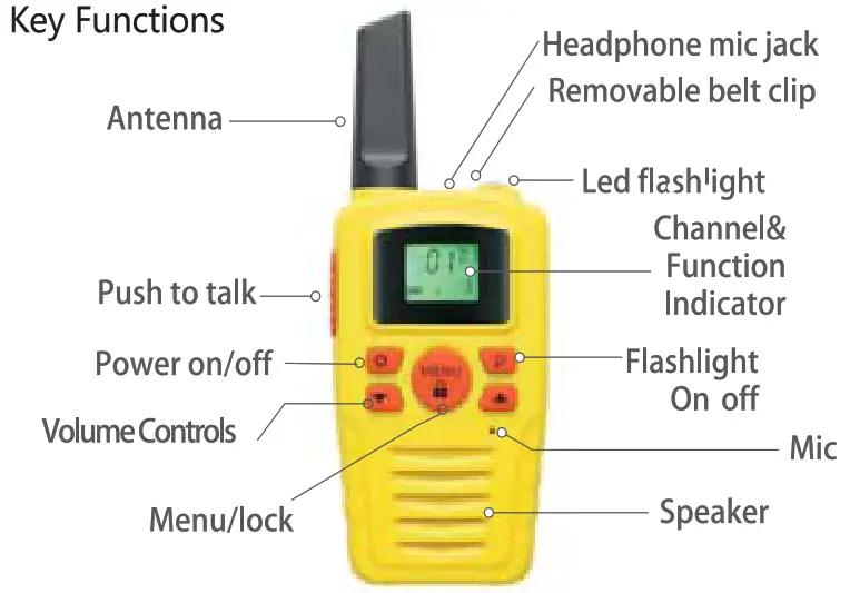 Shenzhen Retevis Technology RA35 0 5 Watts Walkie Talkies Radio - fig