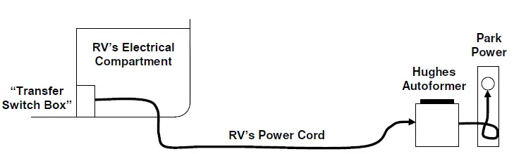 HUGHES AUTOFORMERS 30A KIT 30 AMP Fig2