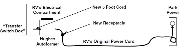 HUGHES AUTOFORMERS 30A KIT 30 AMP Fig3