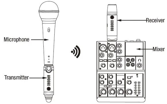 NUX B-3 Plus 2.4GHz Wireless Microphone System fig 3