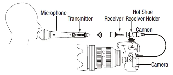 NUX B-3 Plus 2.4GHz Wireless Microphone System fig 7