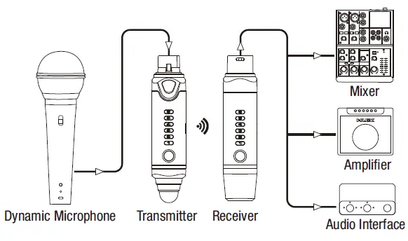 NUX B-3 Plus 2.4GHz Wireless Microphone System fig 8